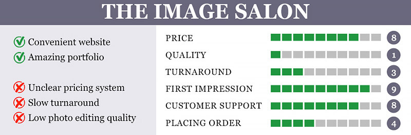 Top 10 Photo Retouching Services Reviews Top 10 Photo Retouching Services Reviews