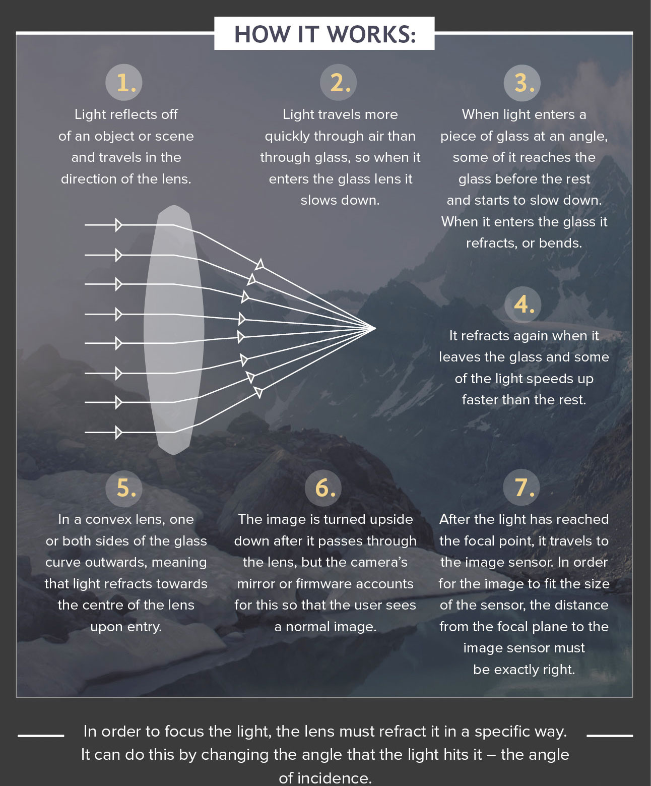 Is camera lens better than HUman eye?