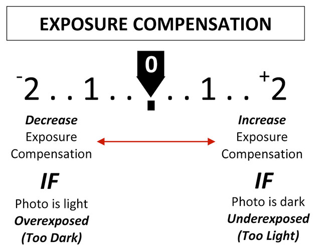 Use one-stop underexposed